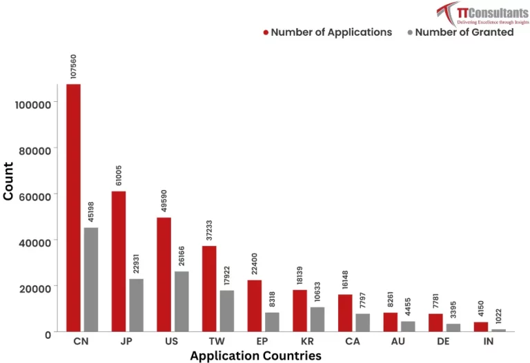 What Did The Patent Landscape of 7G  Look Like?